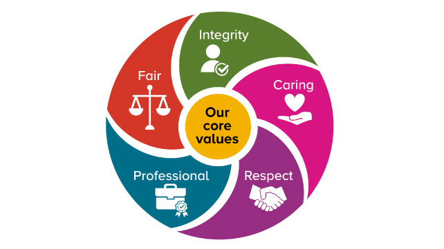 CIW core values badge